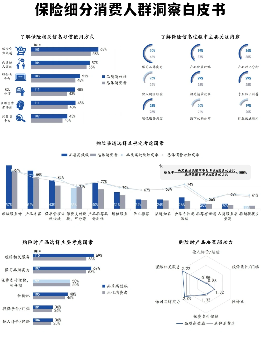 ✅慧择-保险细分消费人群洞察白皮书