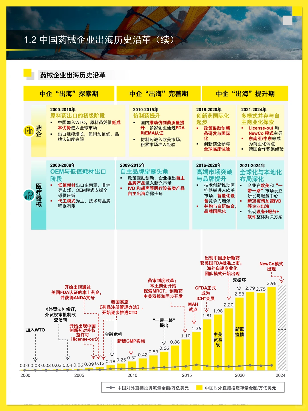 中国药械企业出海白皮书 2025
