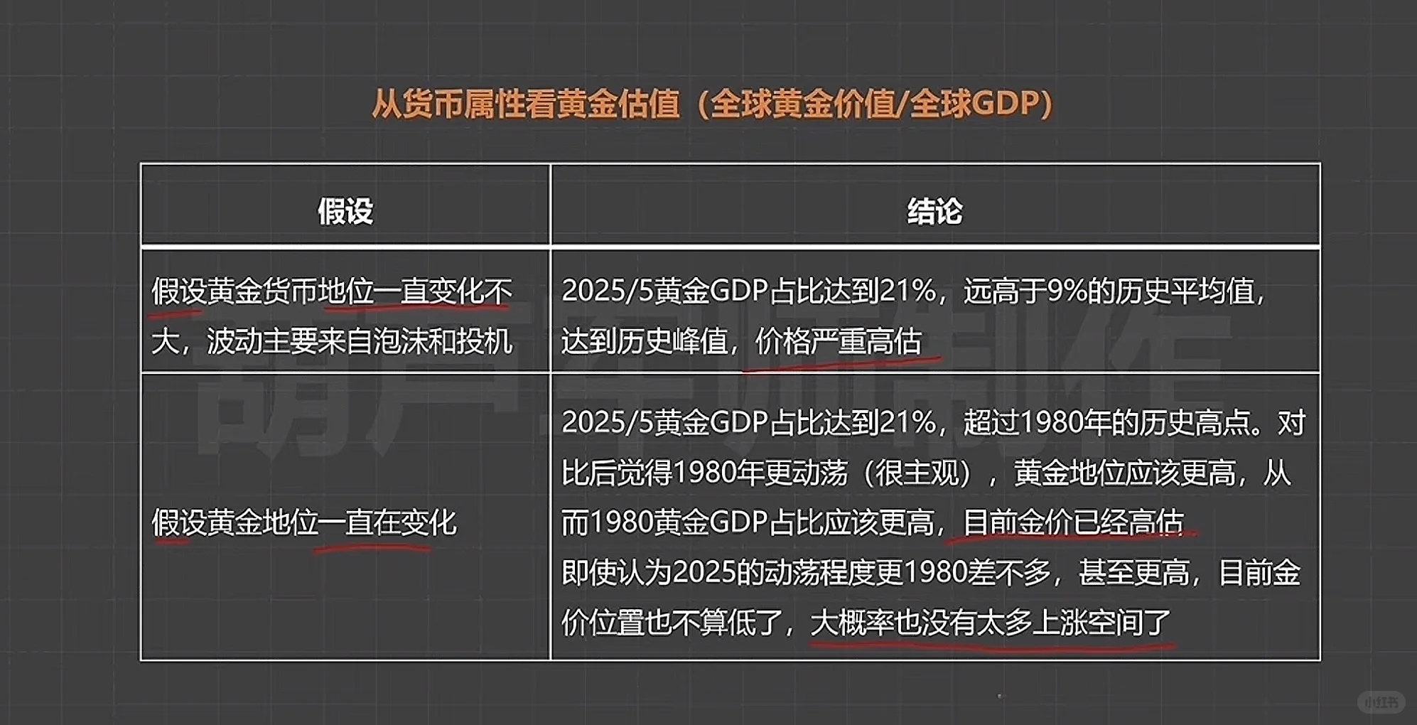 今年看到的对黄金体系分析最好的文章