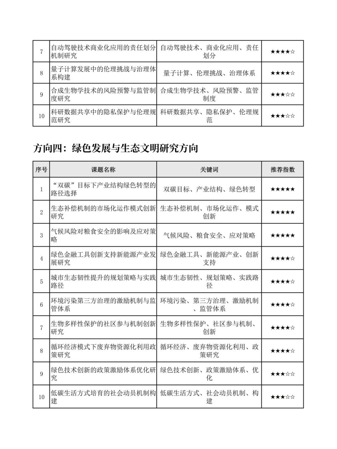 速看！2026年教育部人文社科项目热门选题
