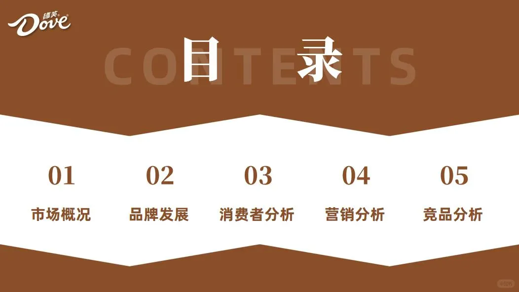 谁的青春没有德芙巧克力~德芙PPT回忆来袭