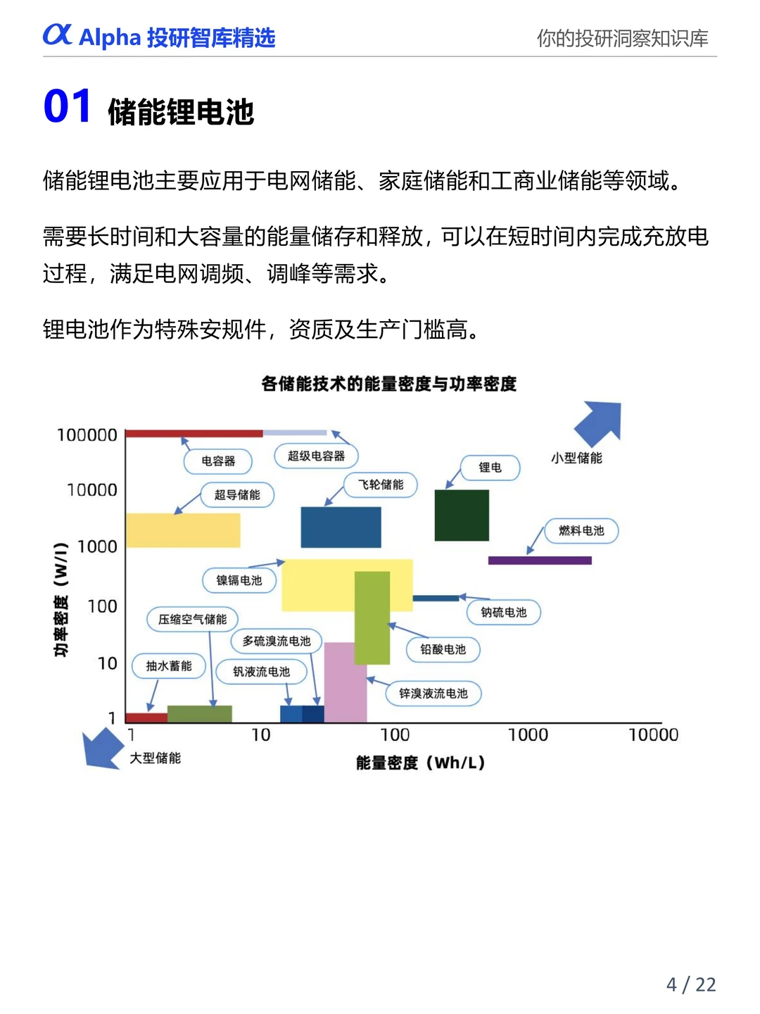 图解产业链：新型储能七大核心赛道全解析