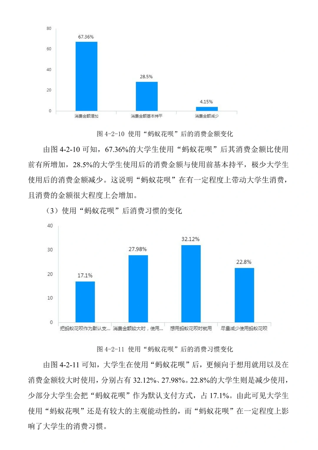 我的问卷调查分析被夸了耶???