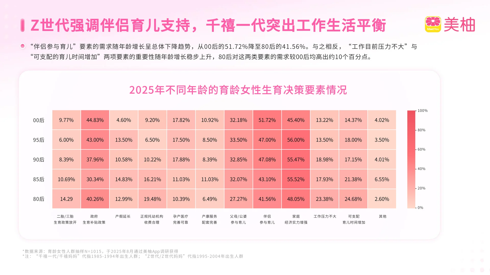 2025生育全景洞察
