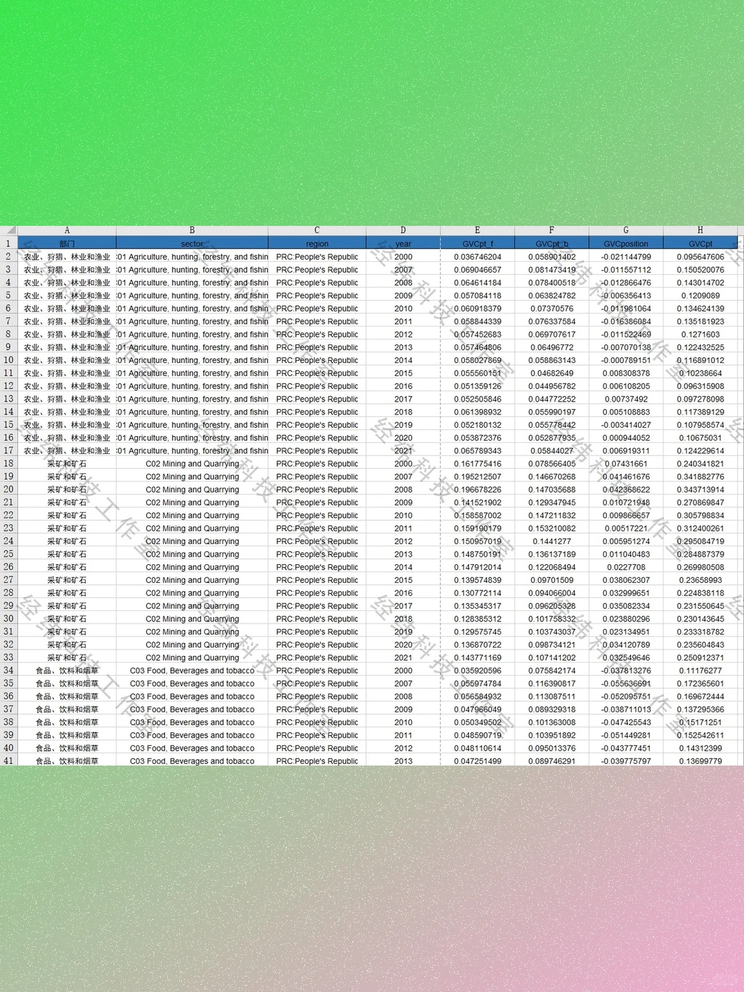中国全球价值链数据2007-2021细分