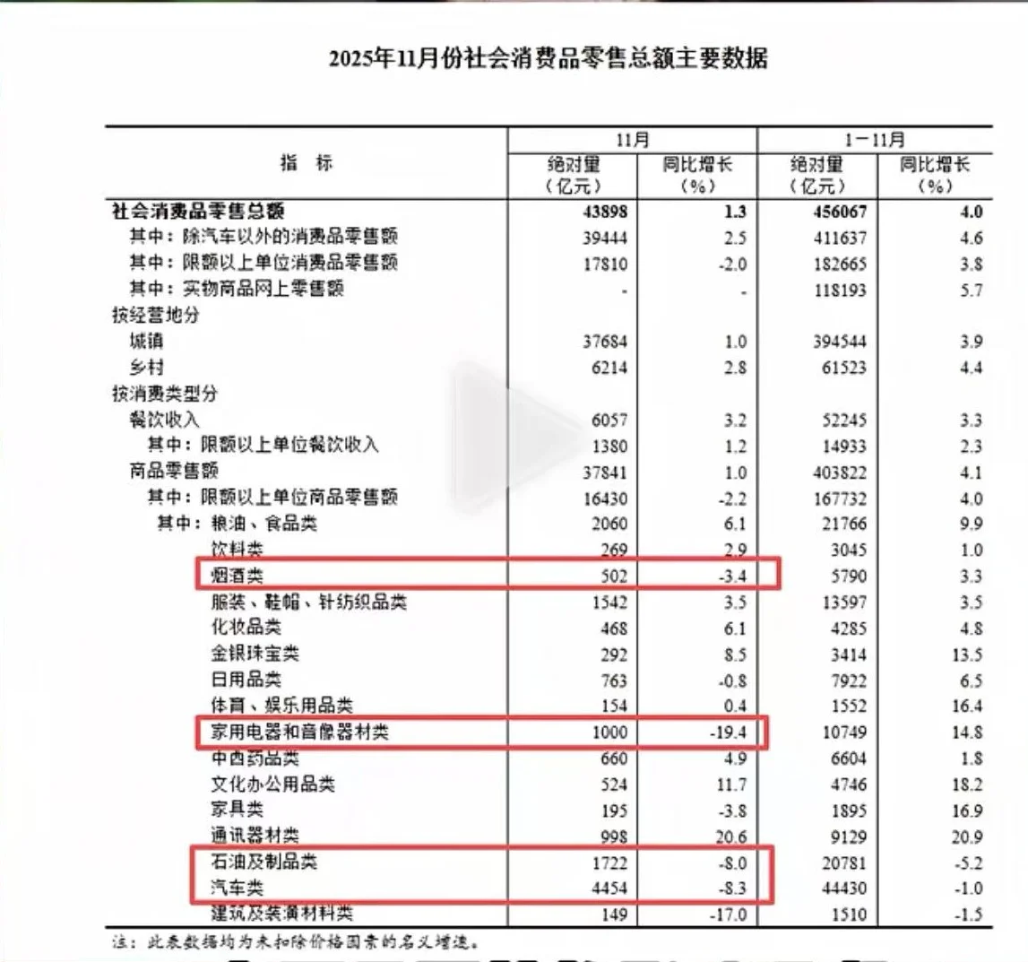议：国家统计局公布的11月经济数据
