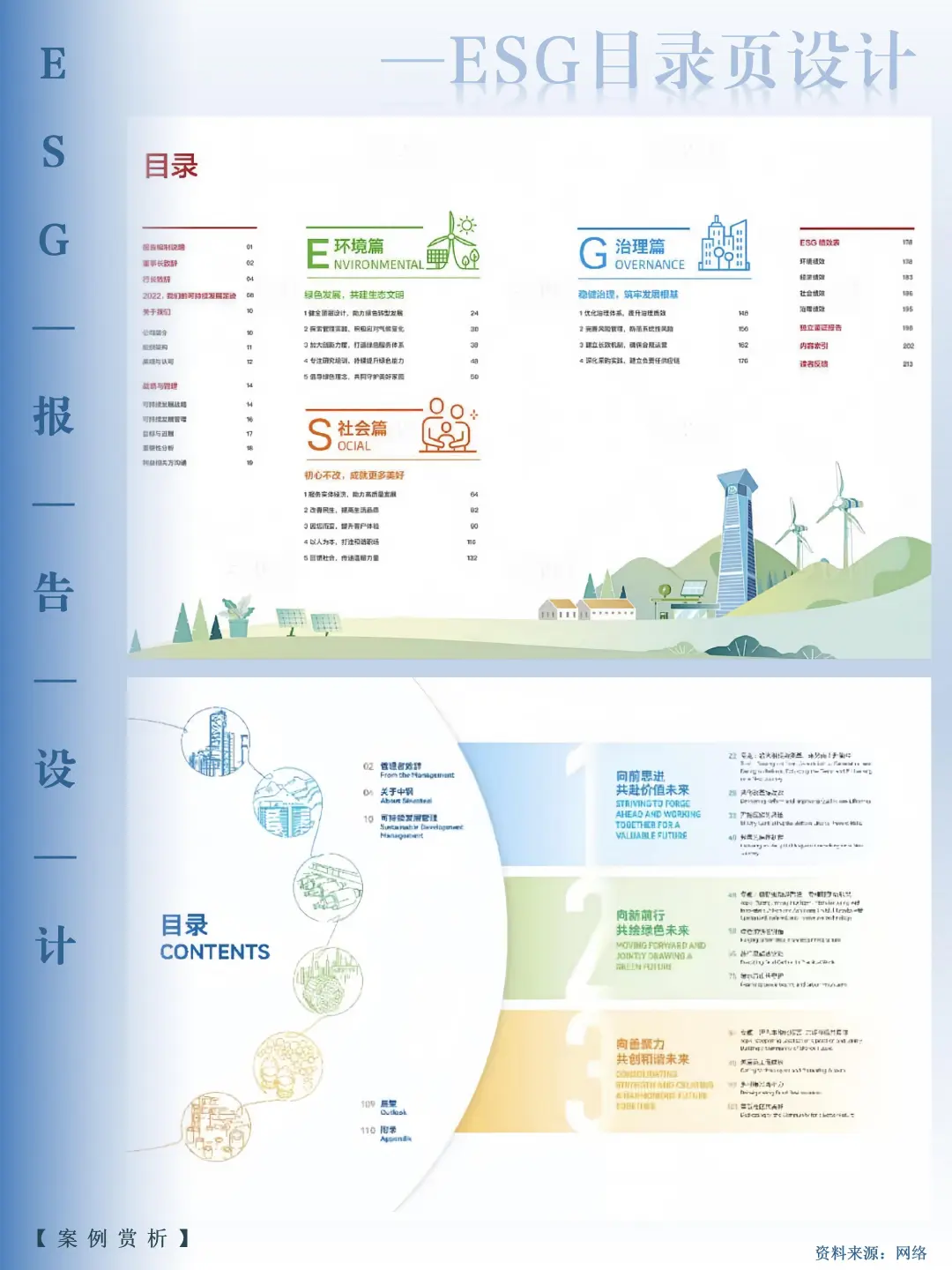 ESG报告目录灵感，打造报告视觉锚点！