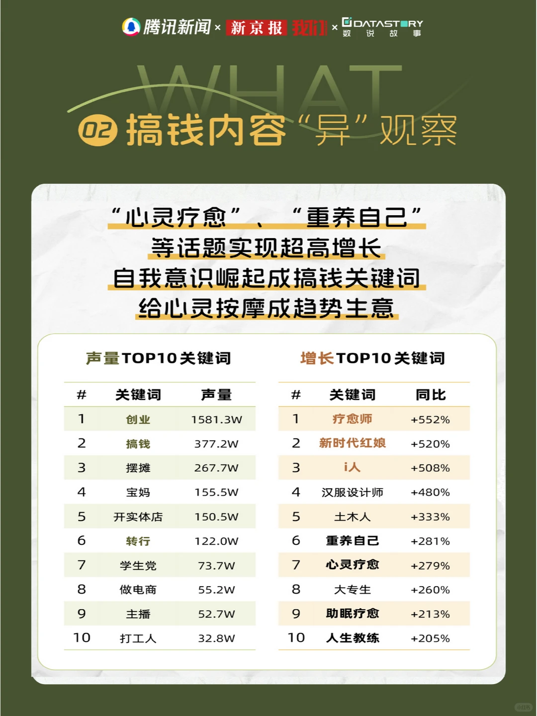 趋势报告 | 2024年6大热议人群洞察（上篇）