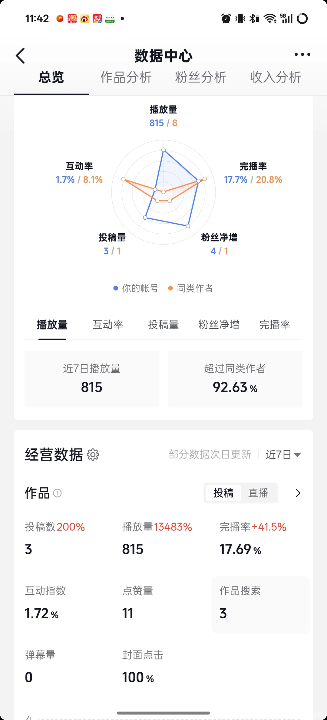 关于抖音作品的一个小问题