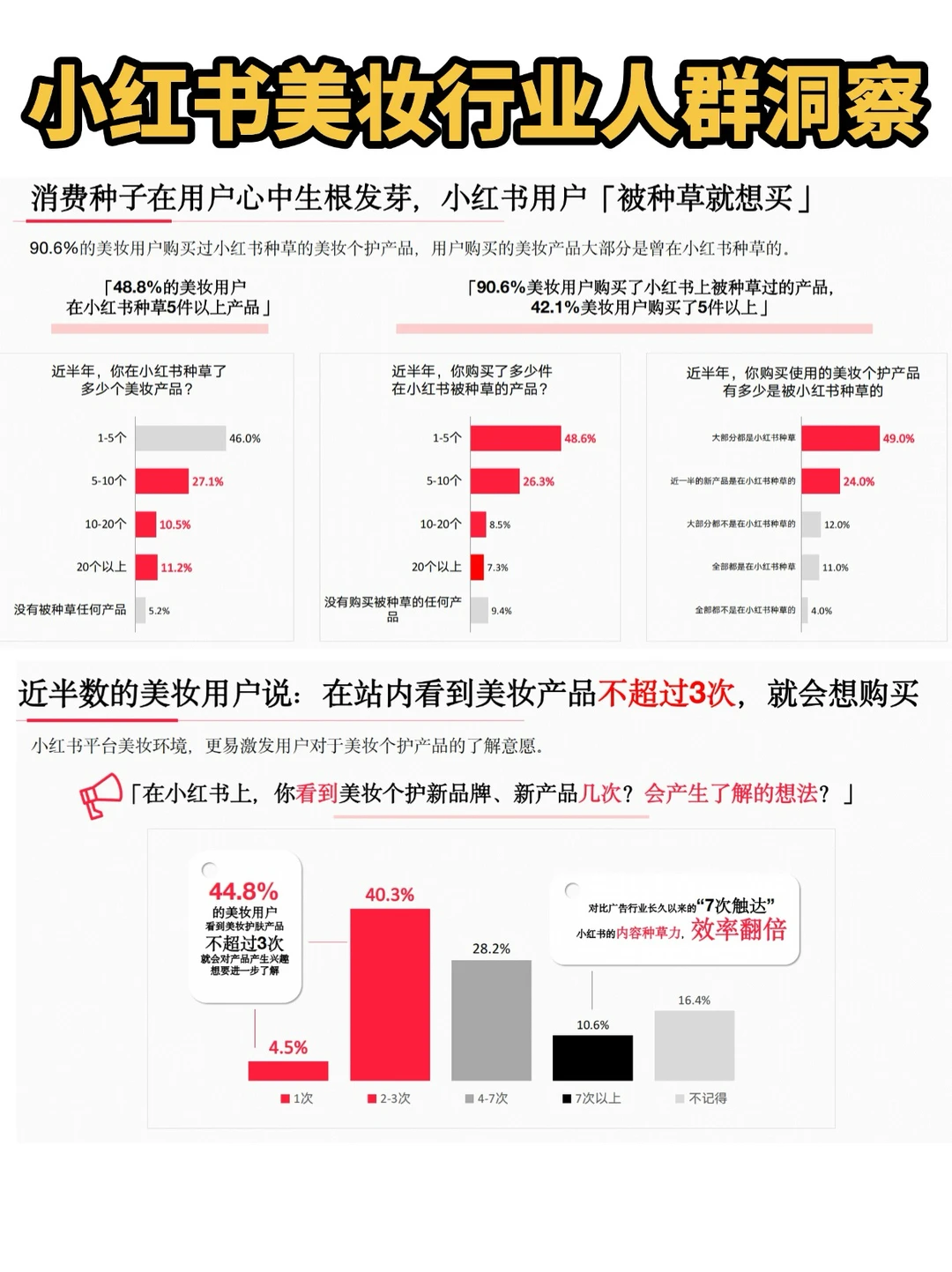 运营报告｜小红书美妆行业人群洞察报告
