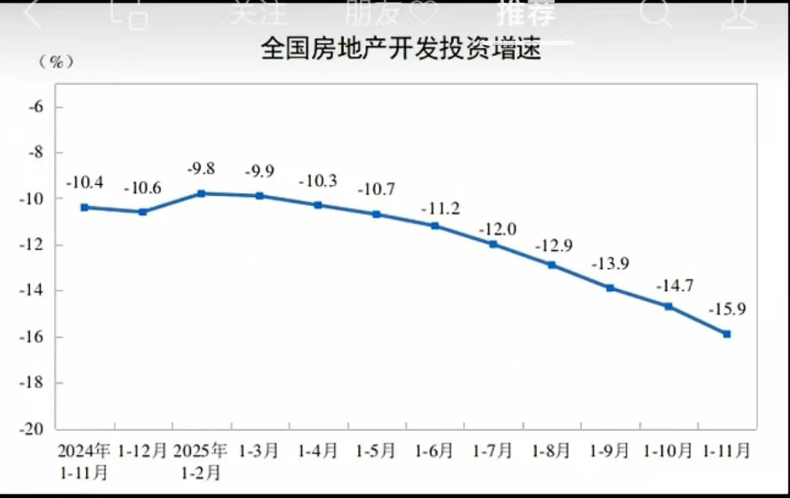 议：国家统计局公布的11月经济数据