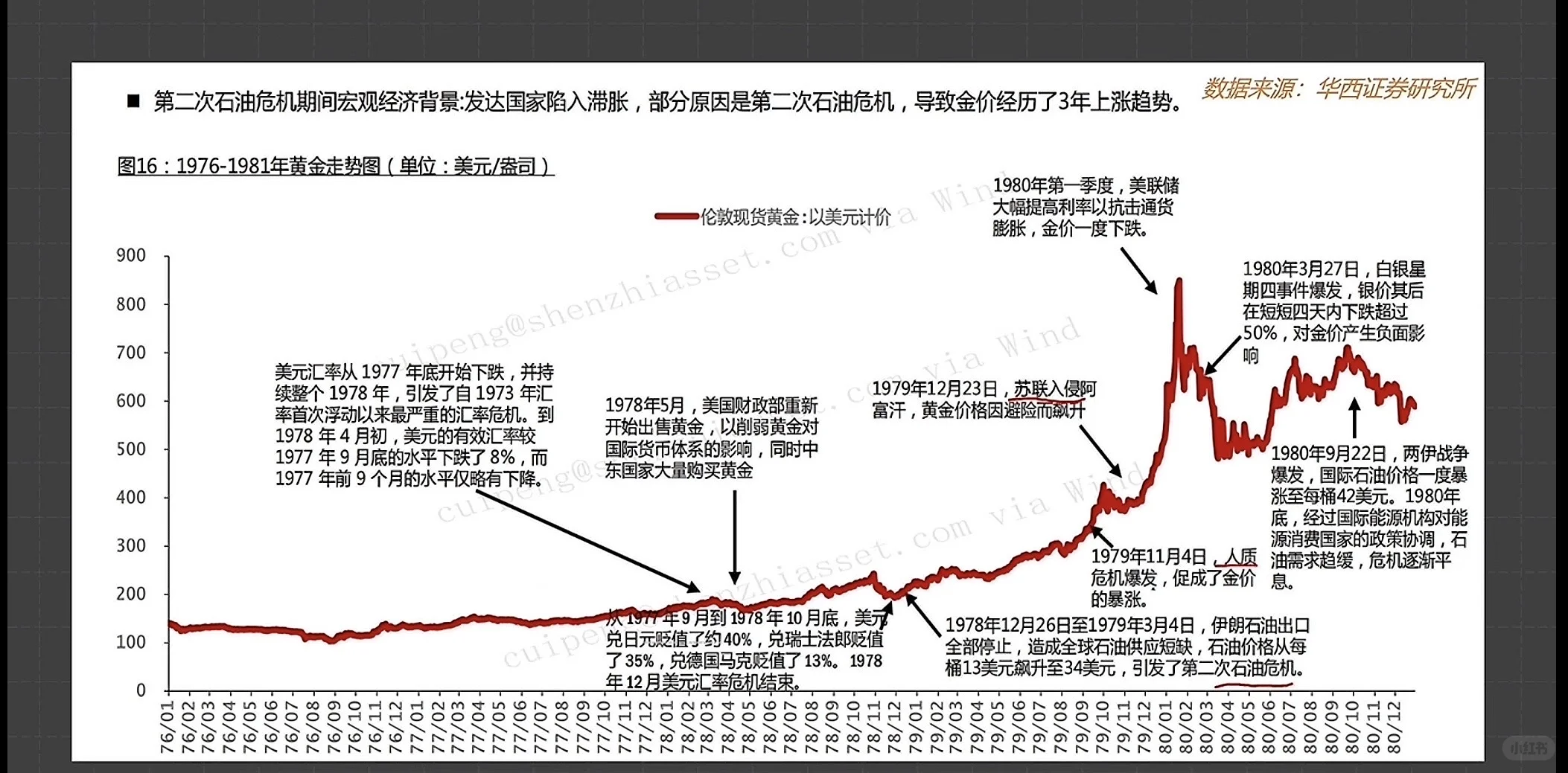 今年看到的对黄金体系分析最好的文章