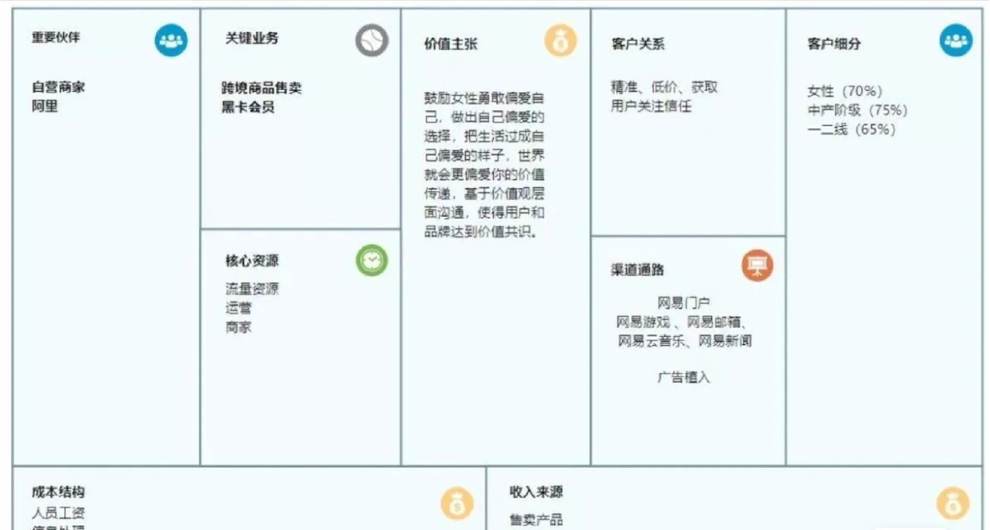 89个商业模式画布模板+案例，适用于多种格