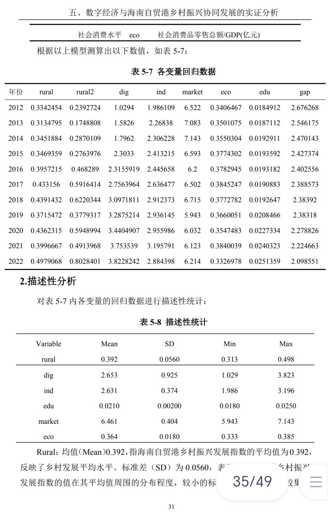 商务经济学专业毕业论文这样写导师都夸