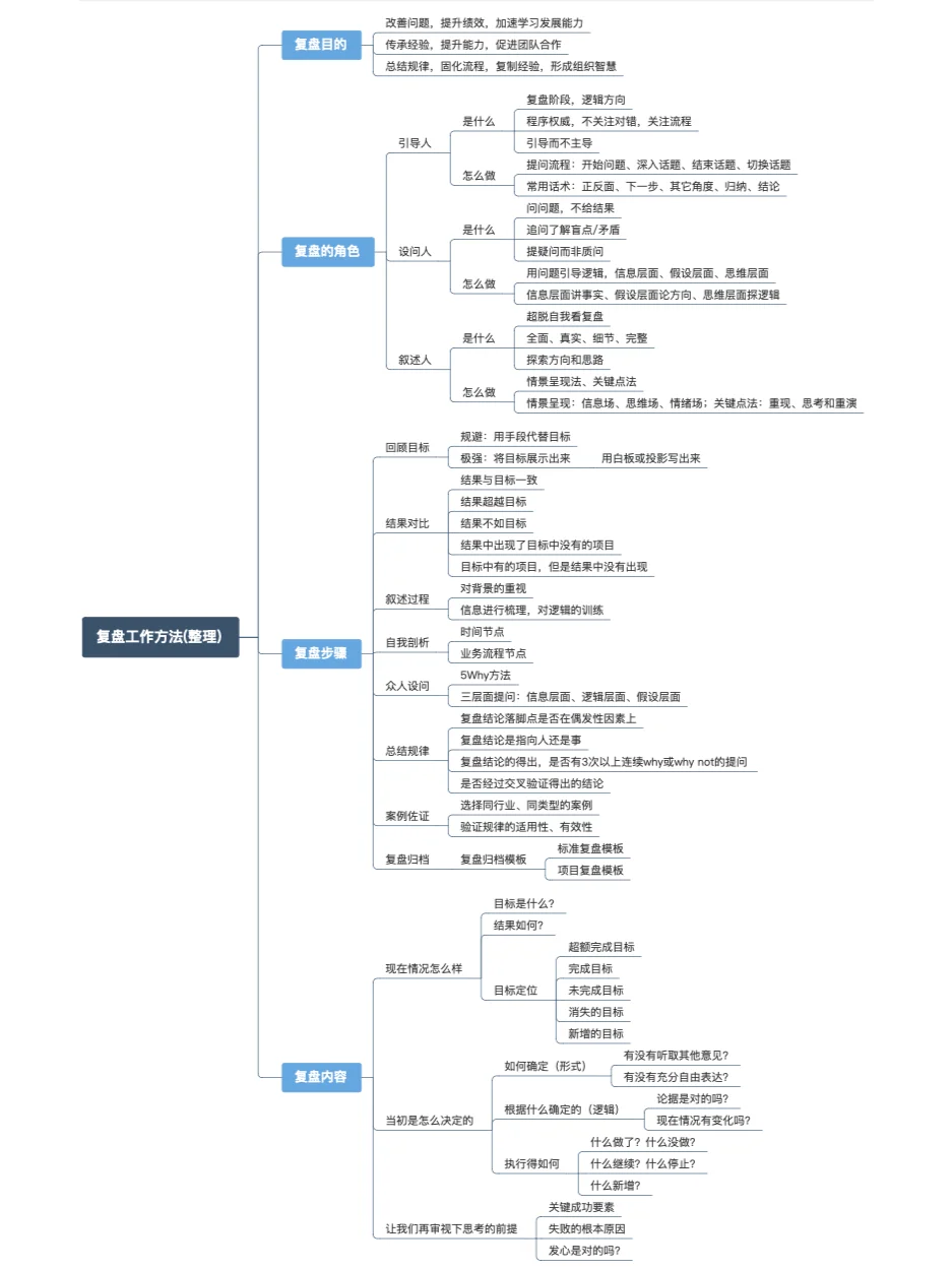 高效复盘｜如何有效的进行工作总结复盘