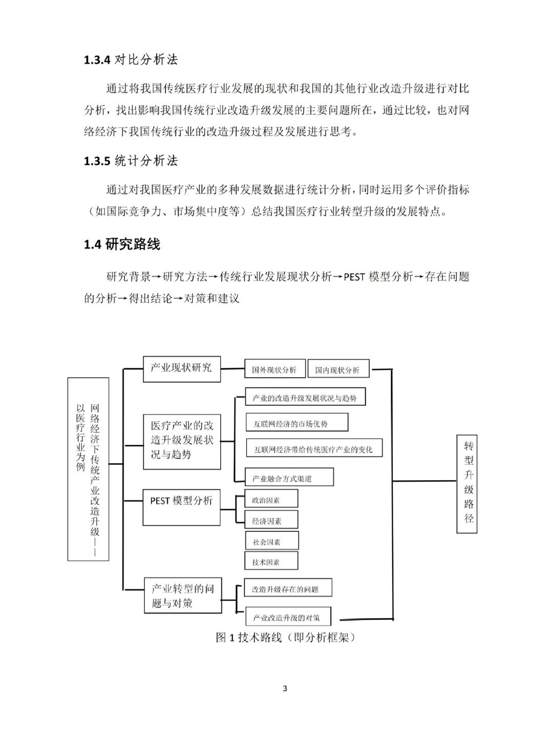 ?经济学专业最新?满分毕业论文分享
