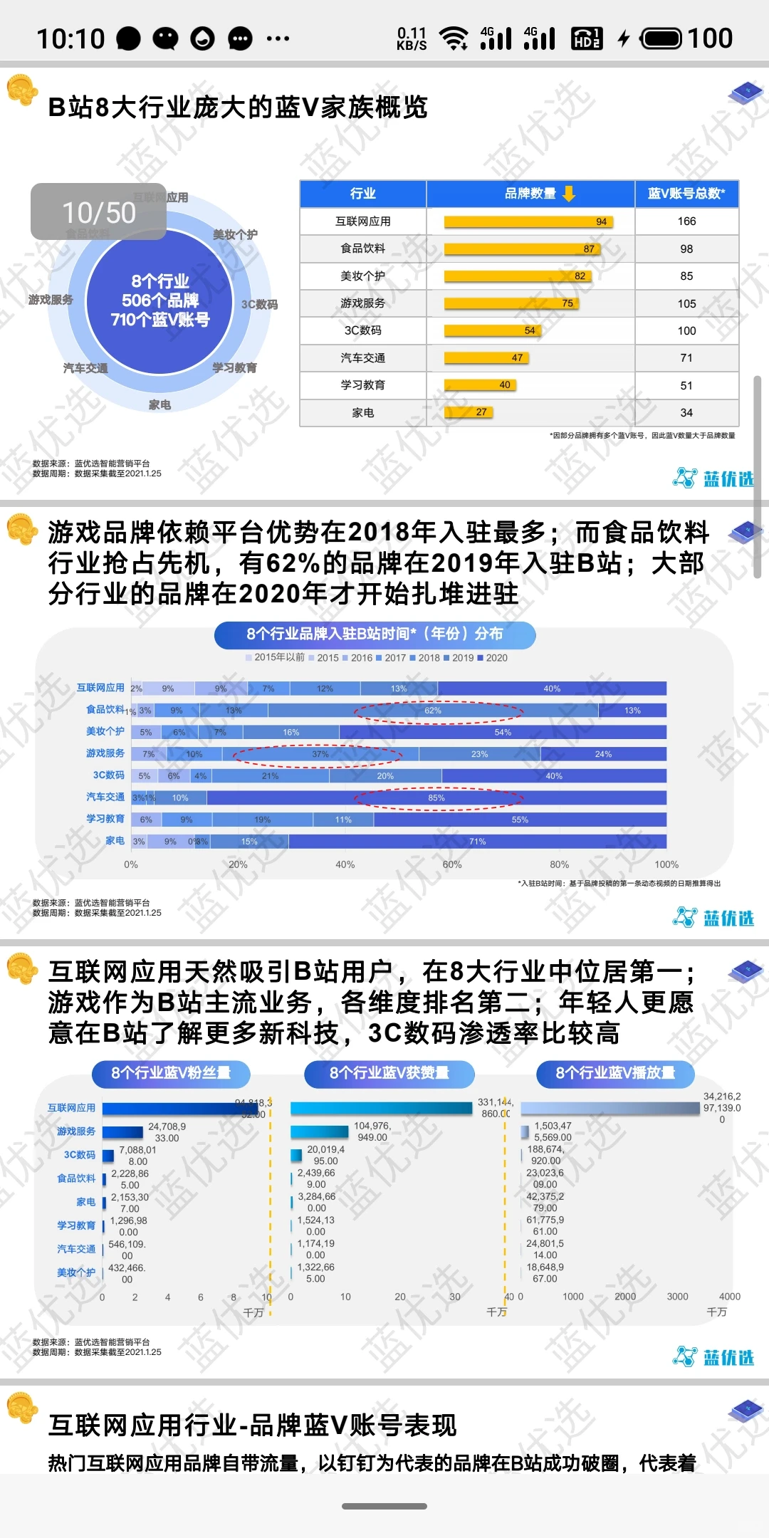 品牌在b站的内容运营思路营销增长策略拆解
