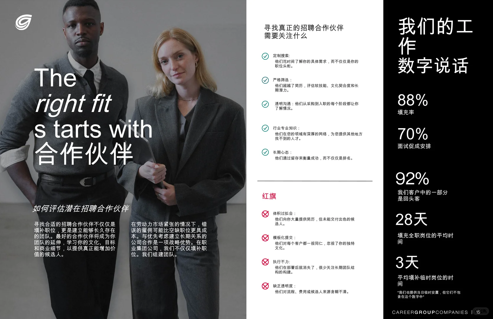 2025年中市场趋势报告与薪资指南