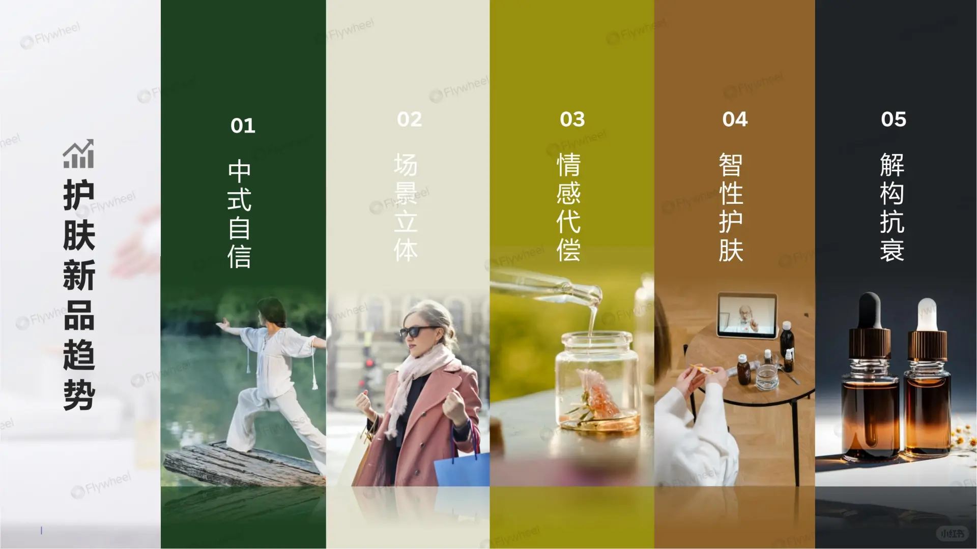 39 页报告 | 2025 护肤行业新品趋势