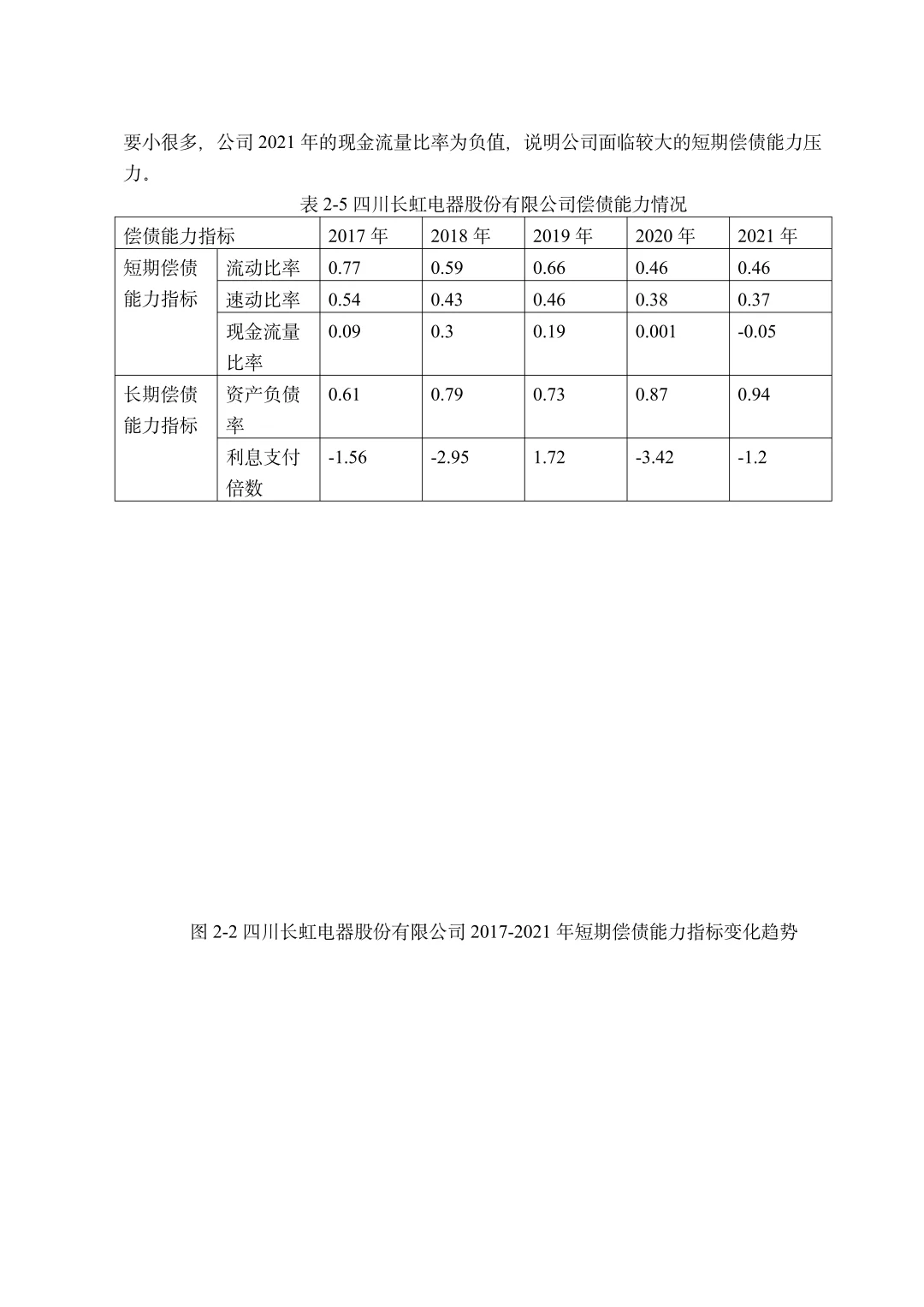 会计专业财务报表分析范文模板，拿去借鉴！