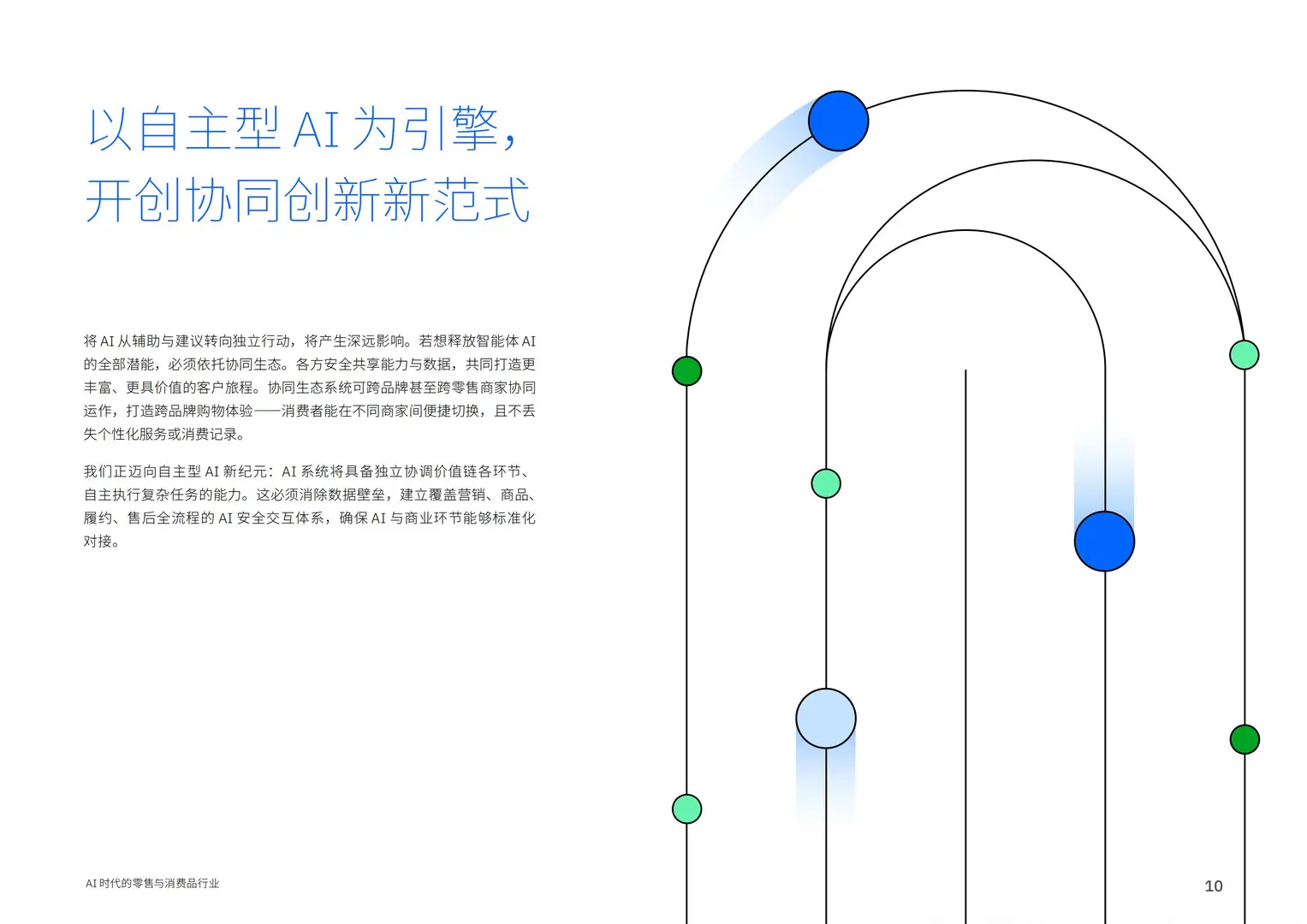 2025AI时代的零售与消费品行业洞察报告