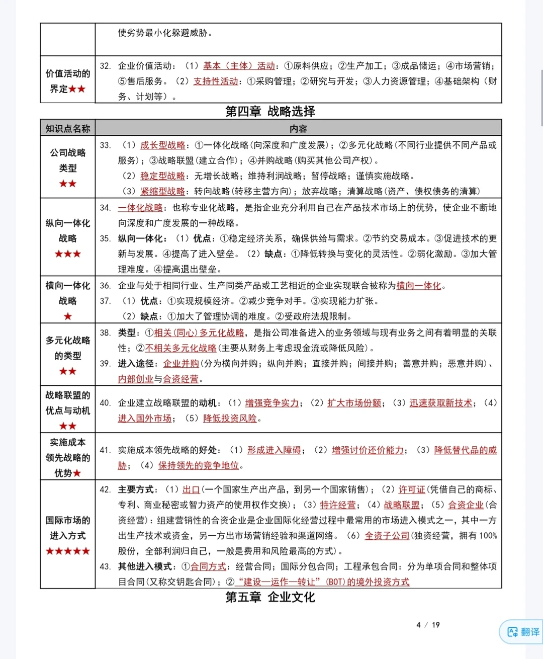《企业管理概论》复习重点