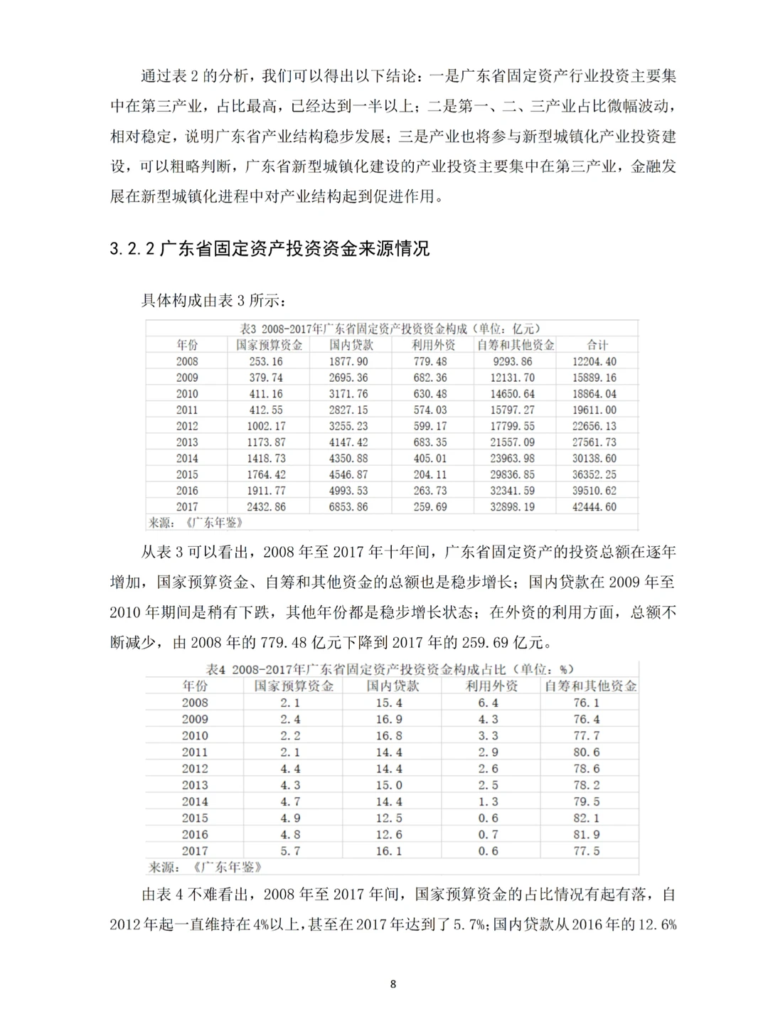 不会实证分析数据的都去死磕这篇