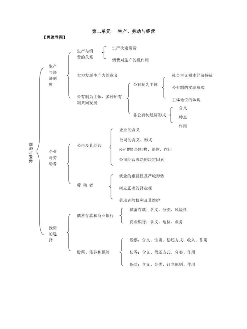 宏观经济学❗学废了吗~