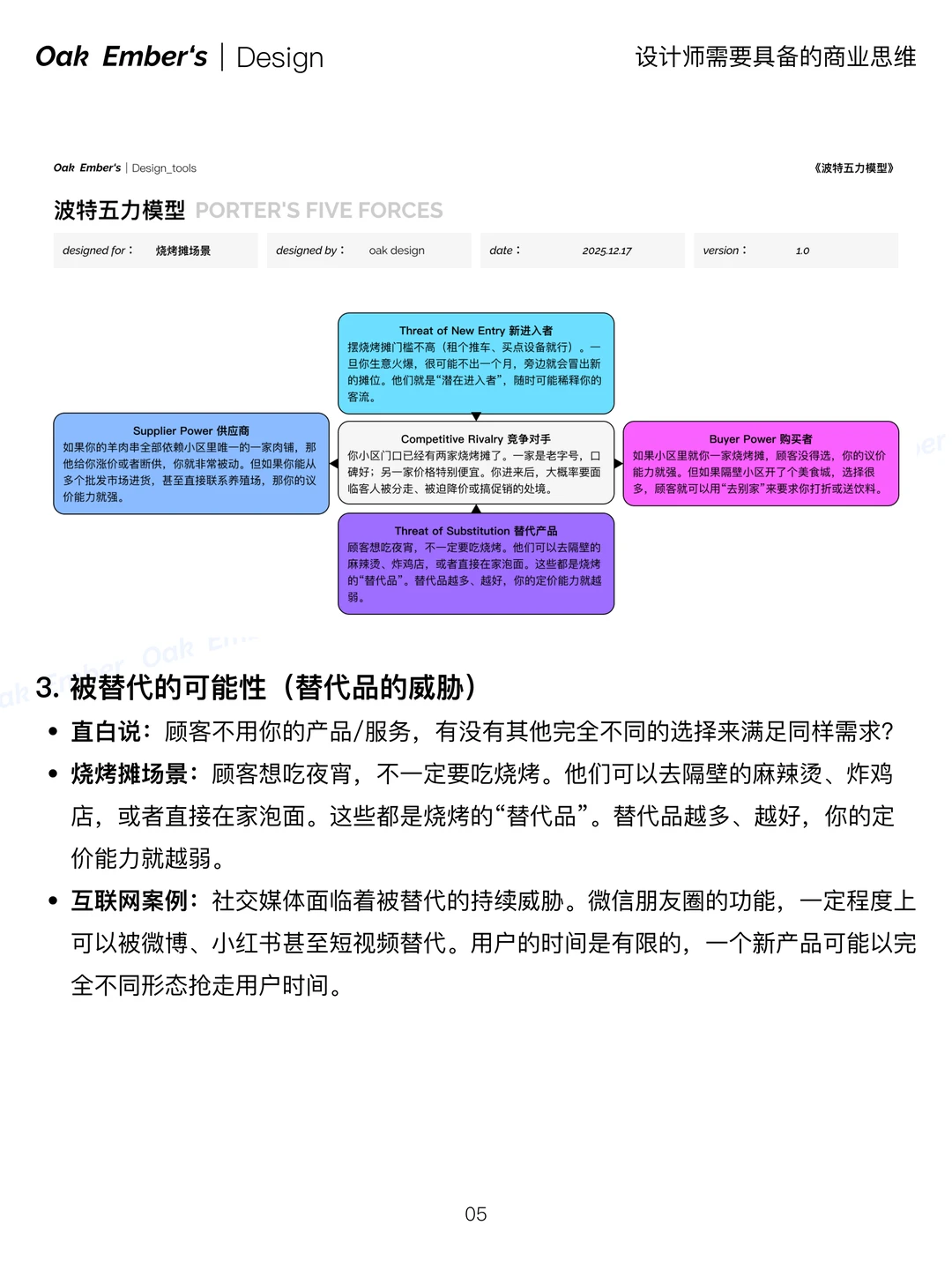 【市场与竞争分析】波特五力模型