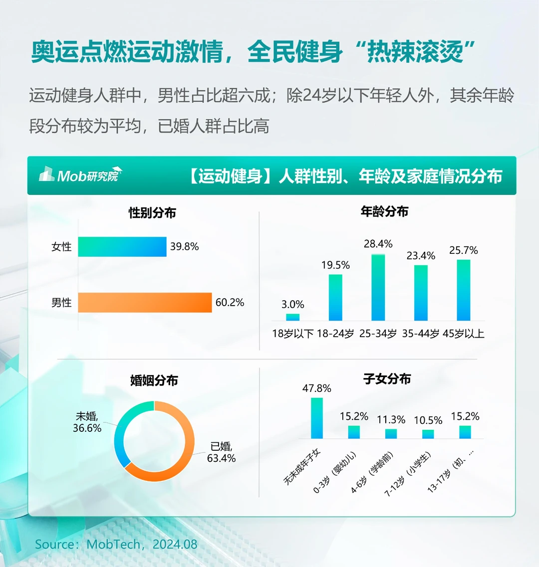 31页 | 2024年户外运动人群洞察报告