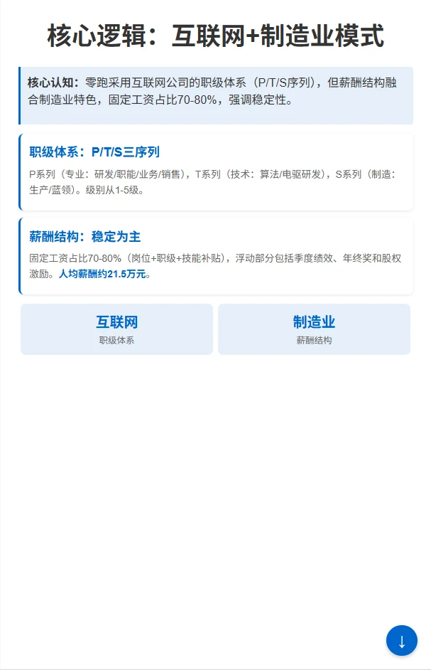 零跑汽车职级与薪酬全景：从P1到P5