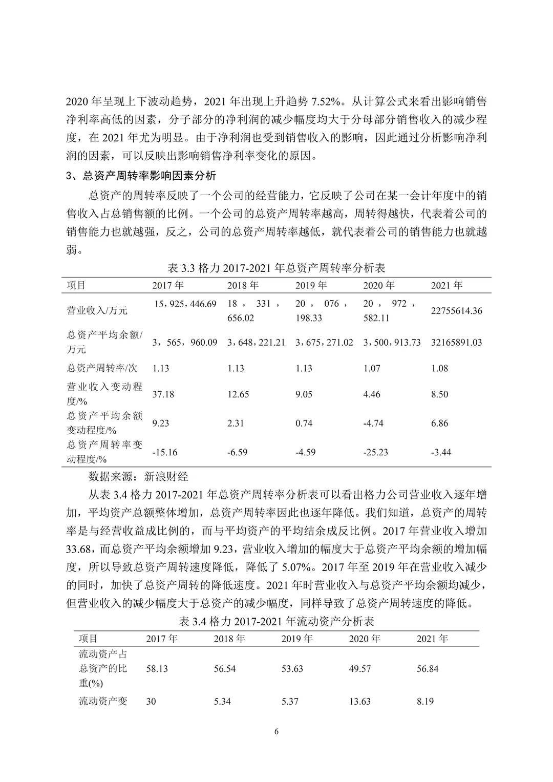 我的盈利能力分析用这个框架模板写一次过了