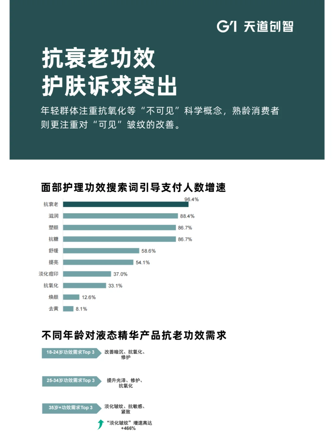 营销洞察 | 2025 年护肤消费新趋势