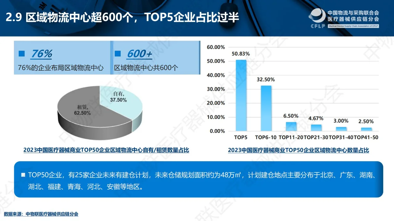 一文回顾?丨中国医疗器械TOP50分析报告