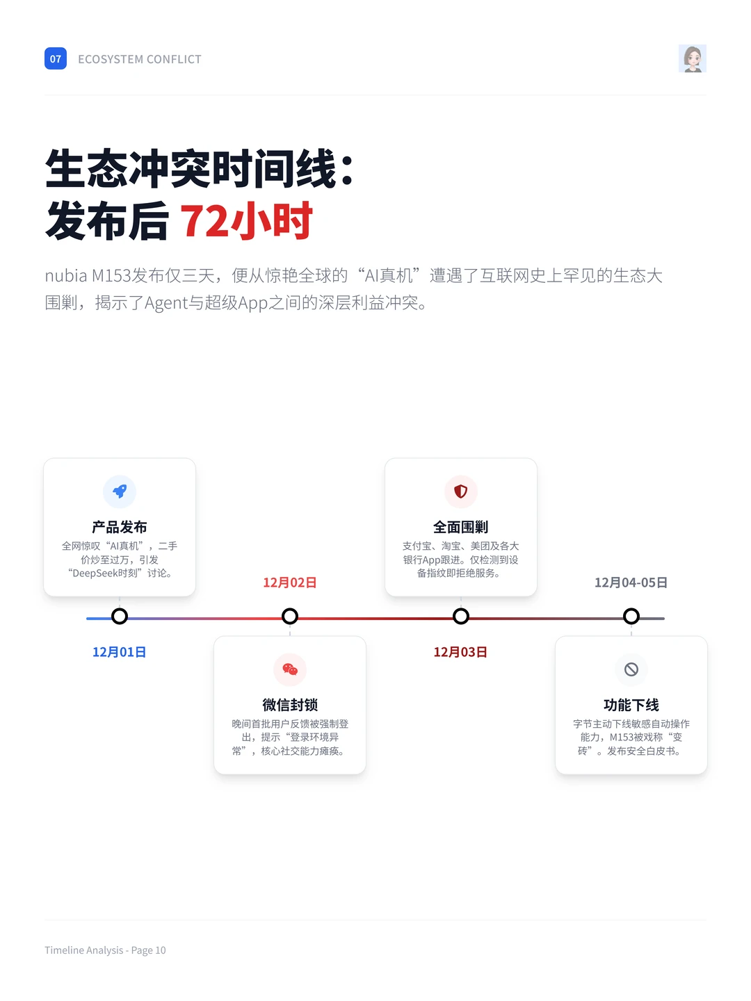 100个AI产品分析之豆包Agent（附pdf）