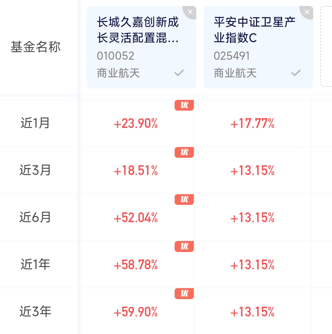 没上车商业航天一哥的，别再错过了