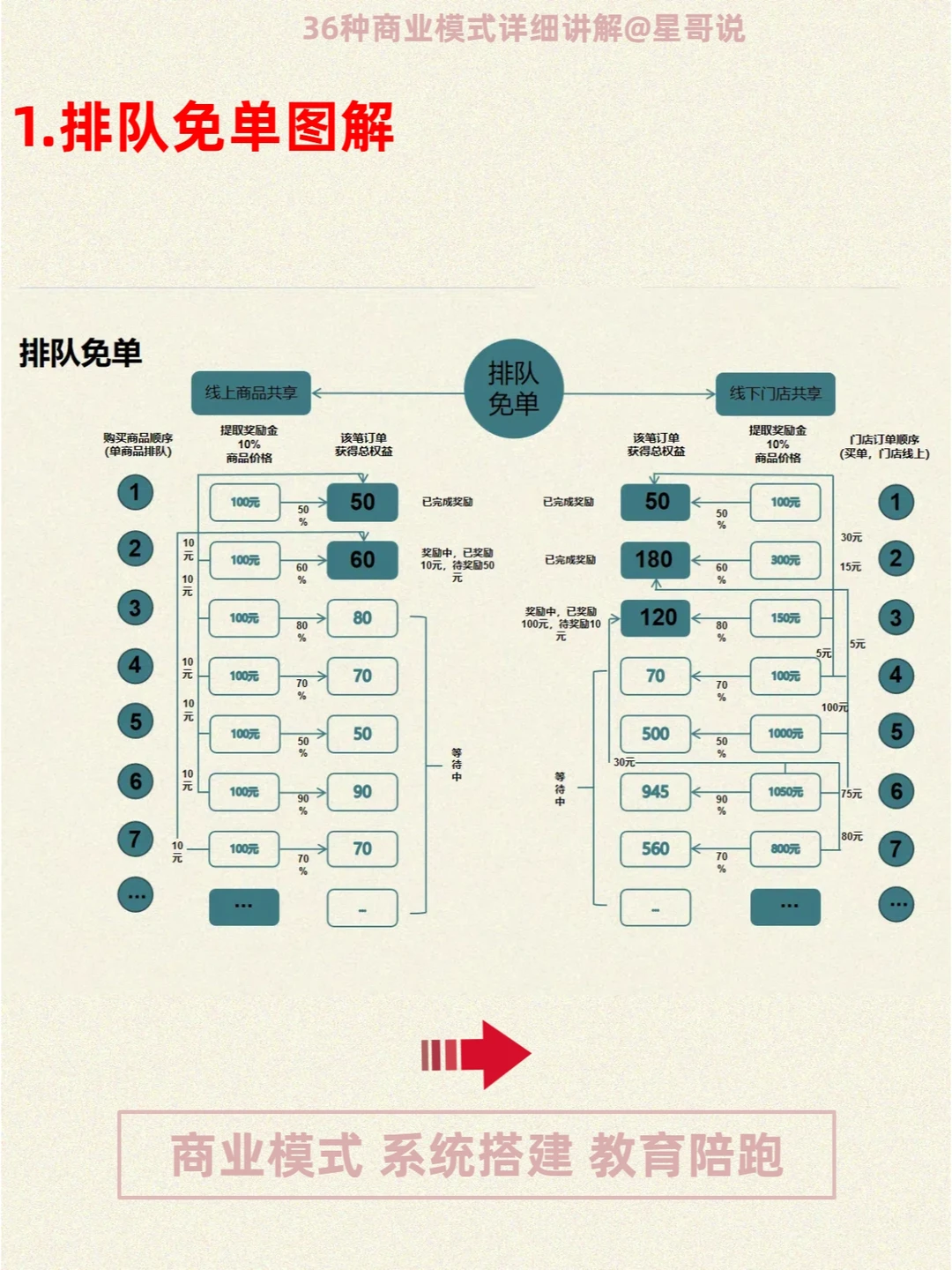 36种商业模式详细讲解