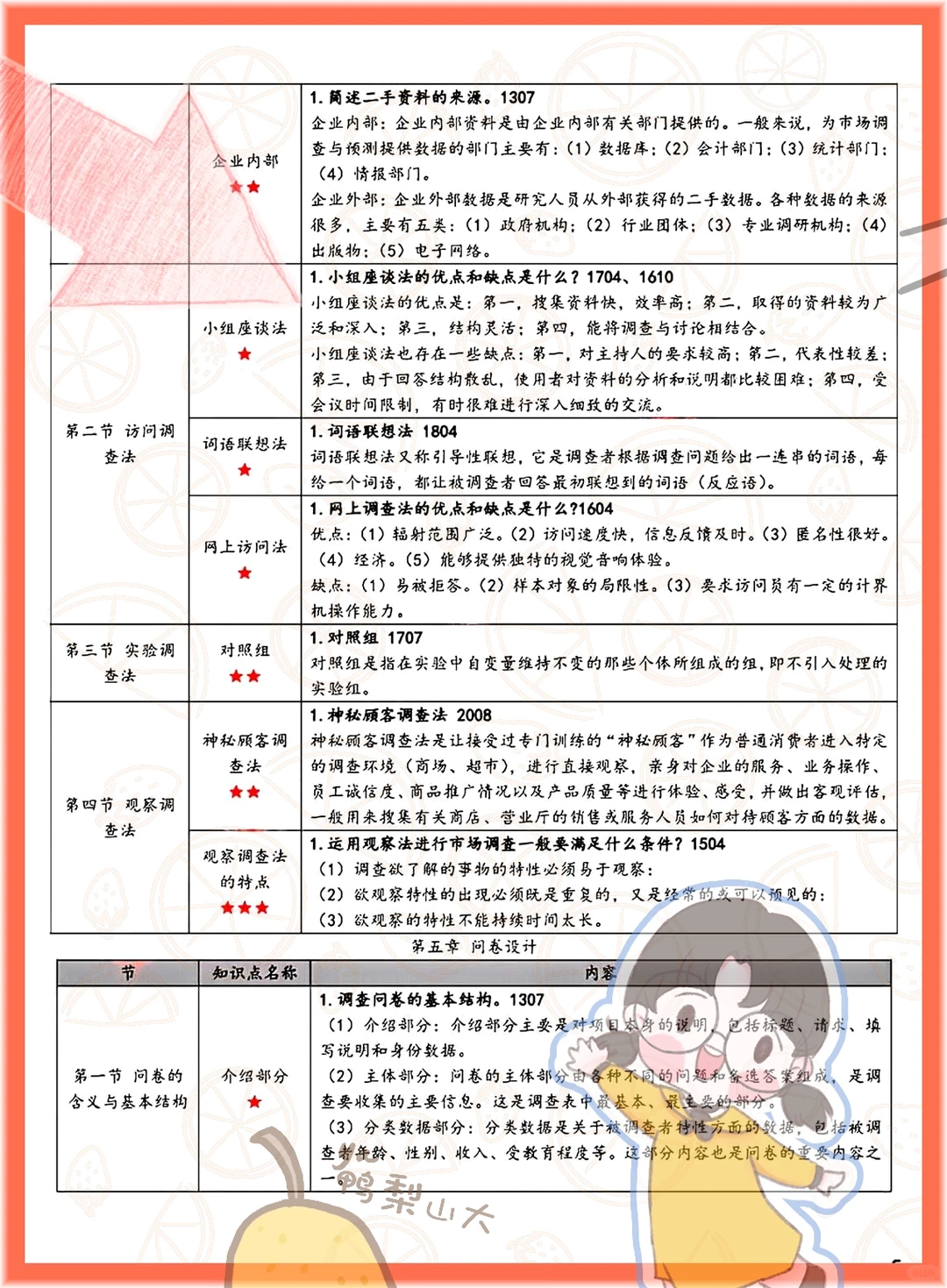 绝啦!自考00178市场调查与预测抄答案