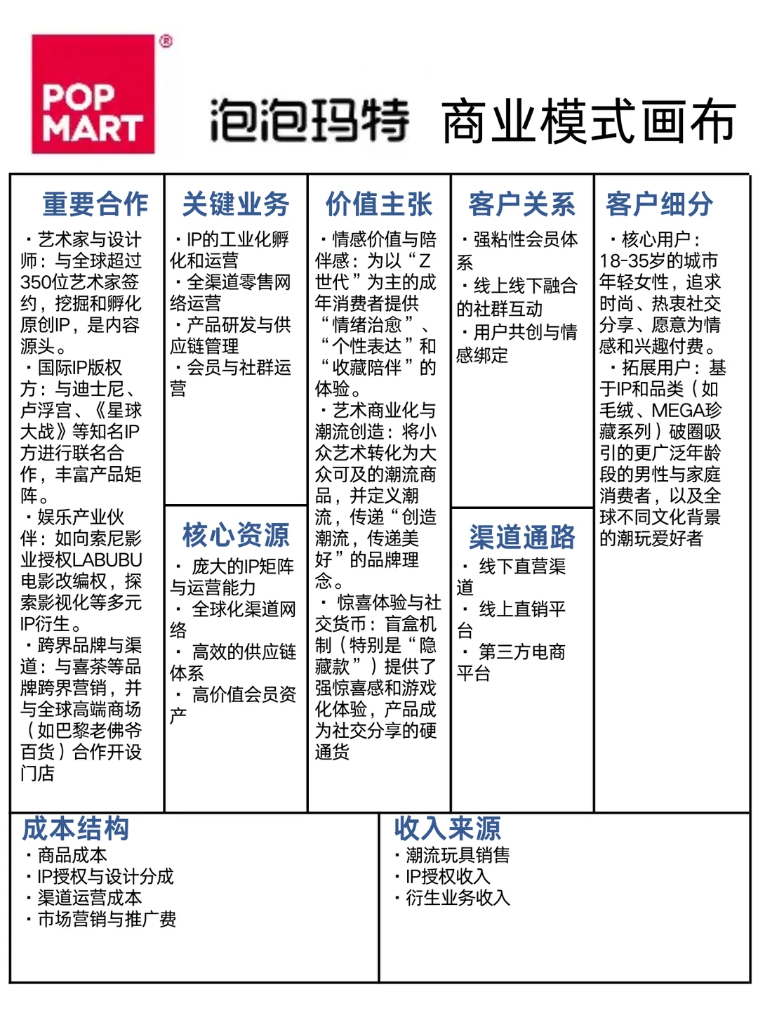 泡泡玛特商业模式画布?