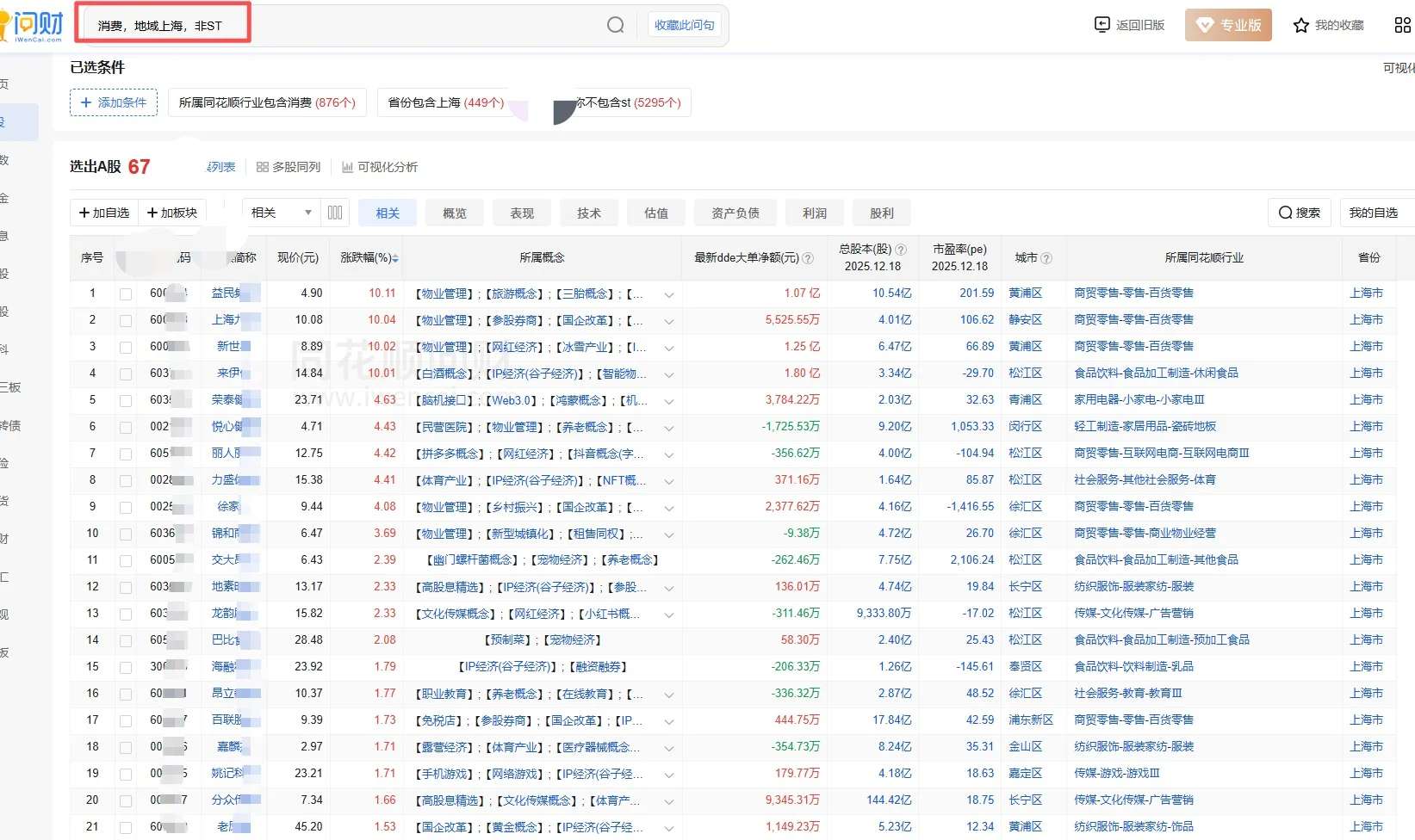 犒赏经济新消费✨