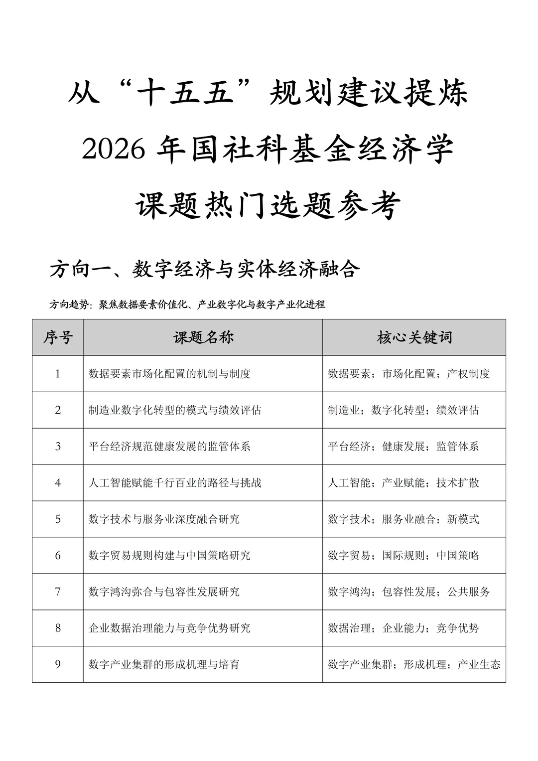 从“十五五”规划提炼2026年经济学课题选题
