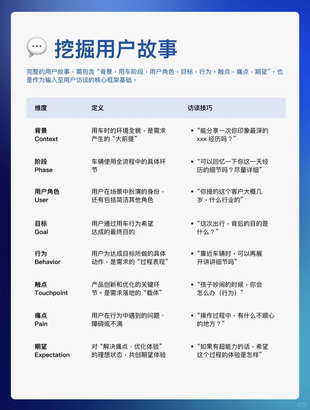 最详细的用户需求库介绍