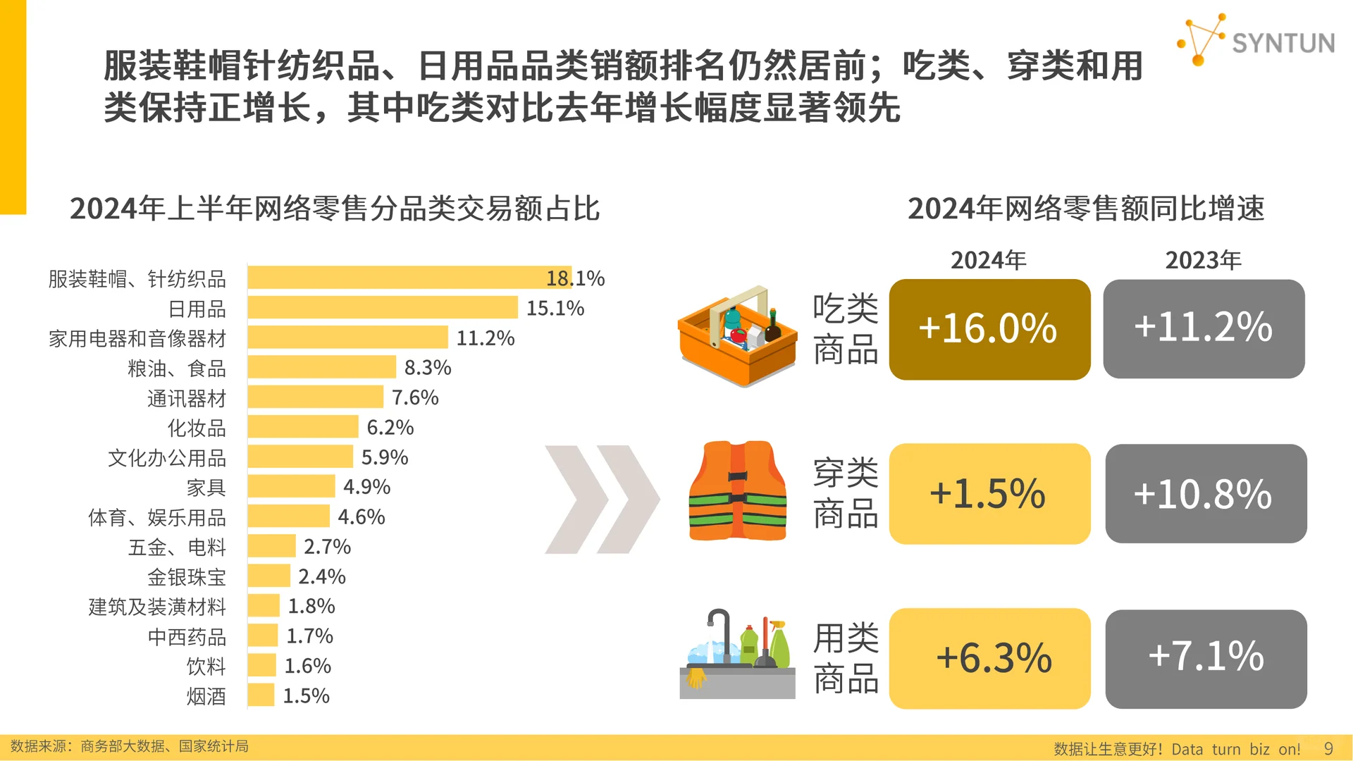 2025电商行业发展报告