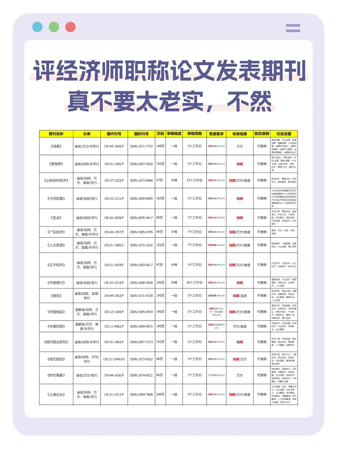 高级经济师考试过了！论文坑我替你踩过了