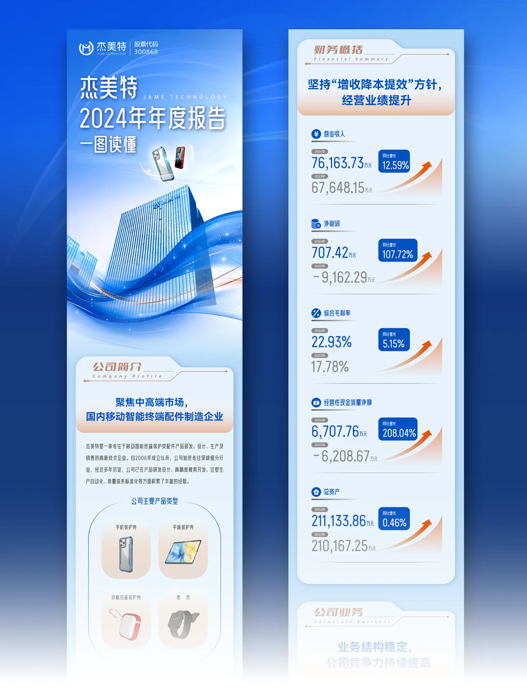 杰美特2024年报 | 一图读懂案例分享