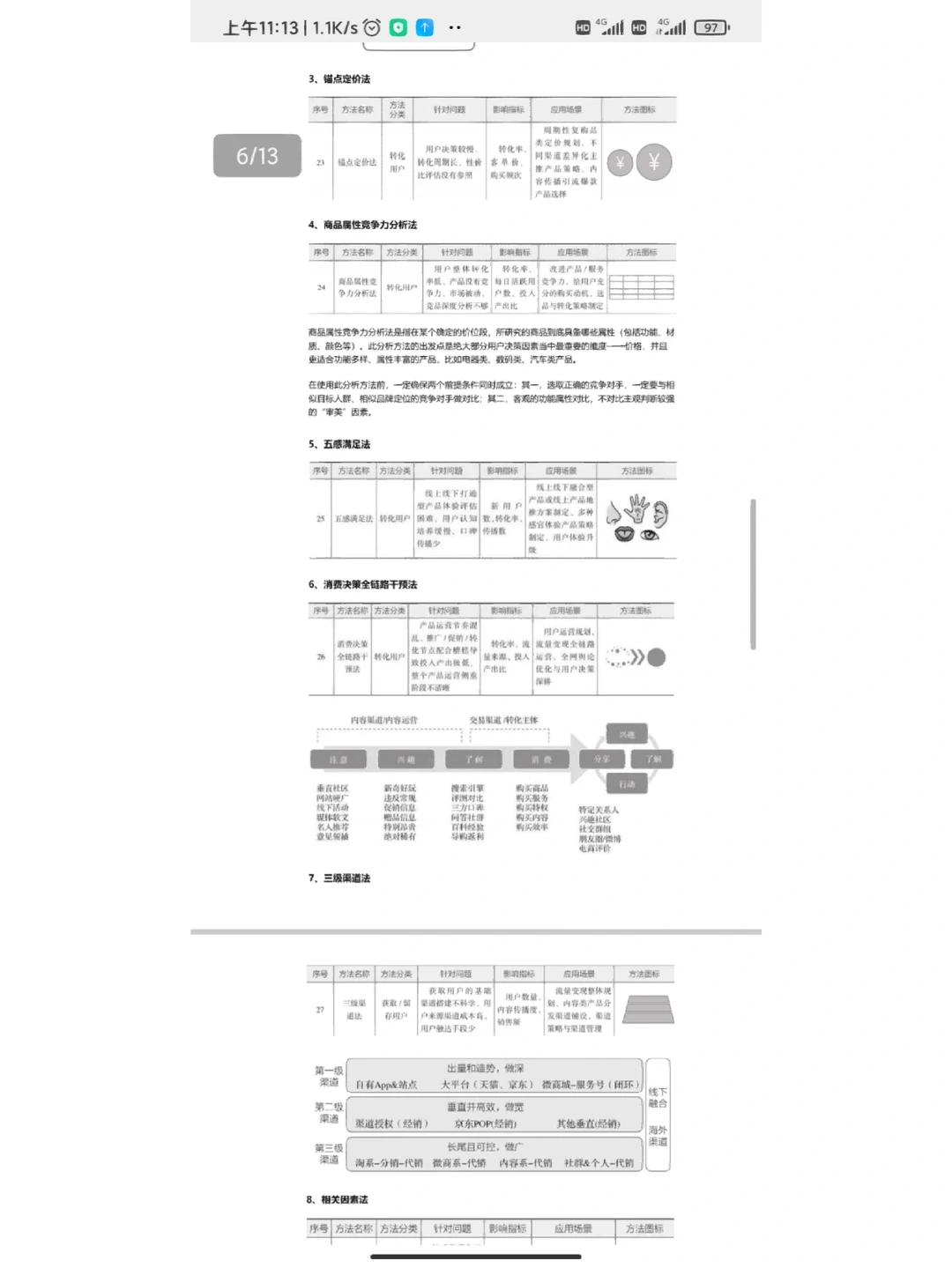 52个用户增长运营方法思路模型合集