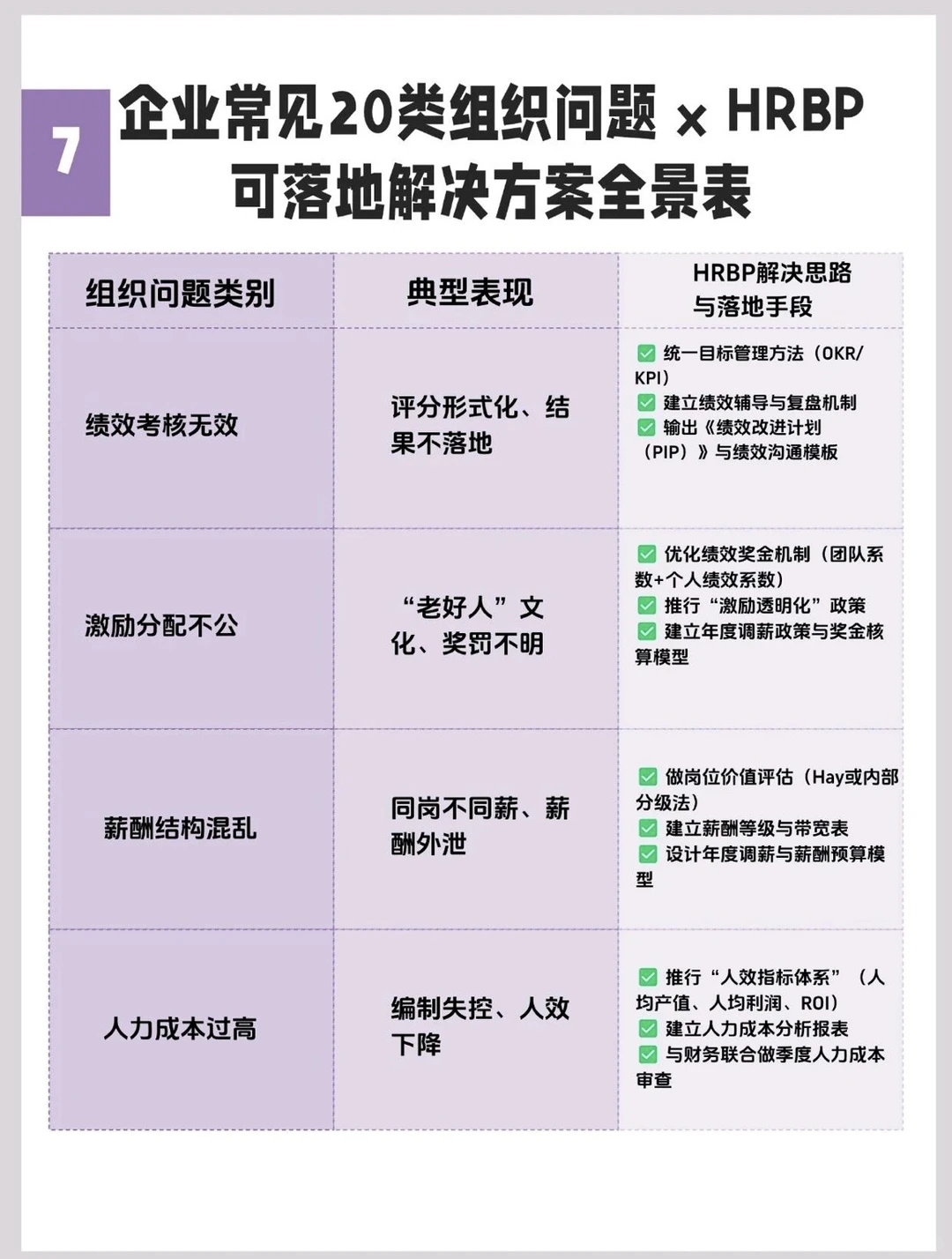 企业常见的20类组织问题，一次说清