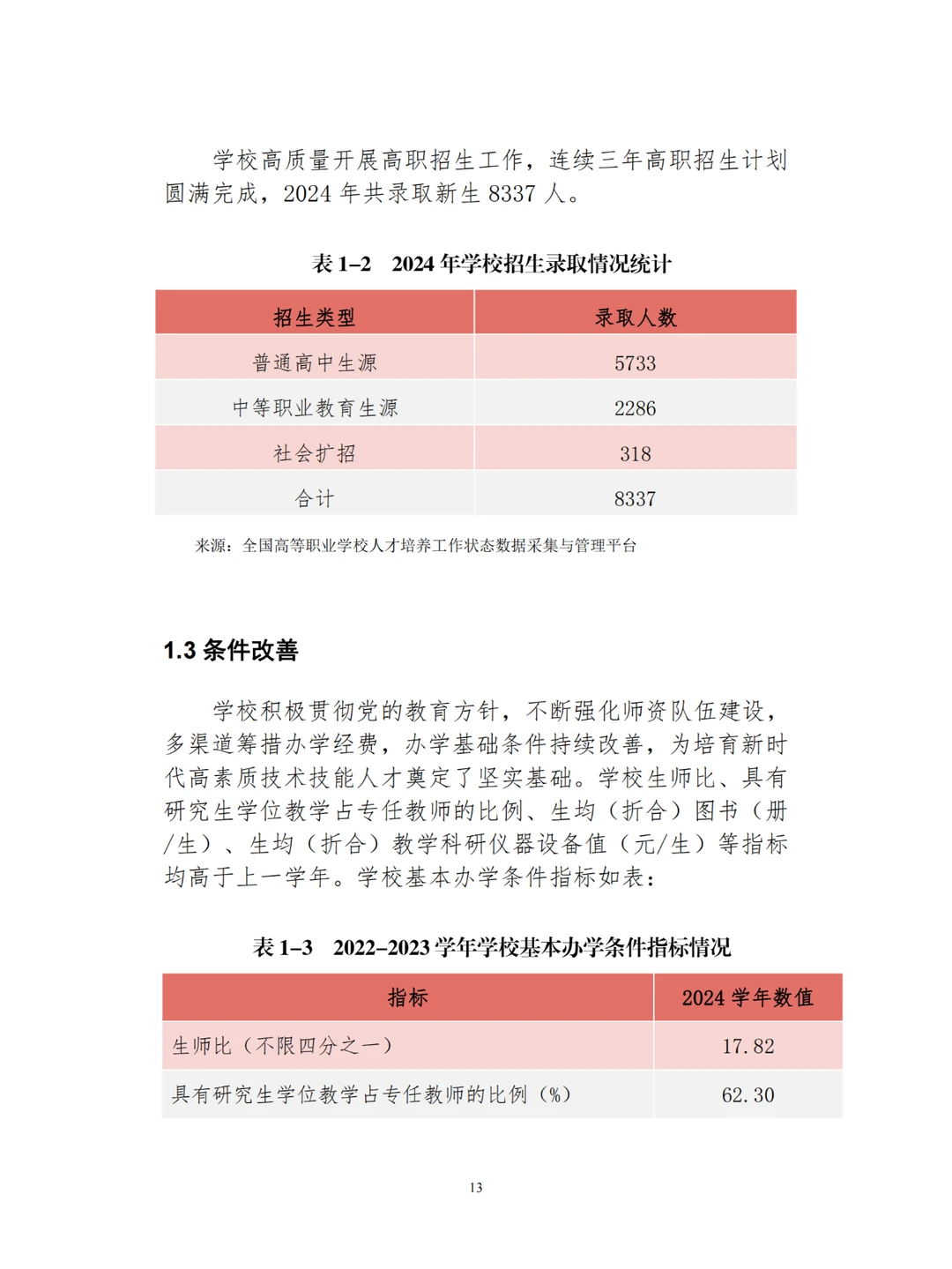 广西工商职业技术学院职业教育质量报告