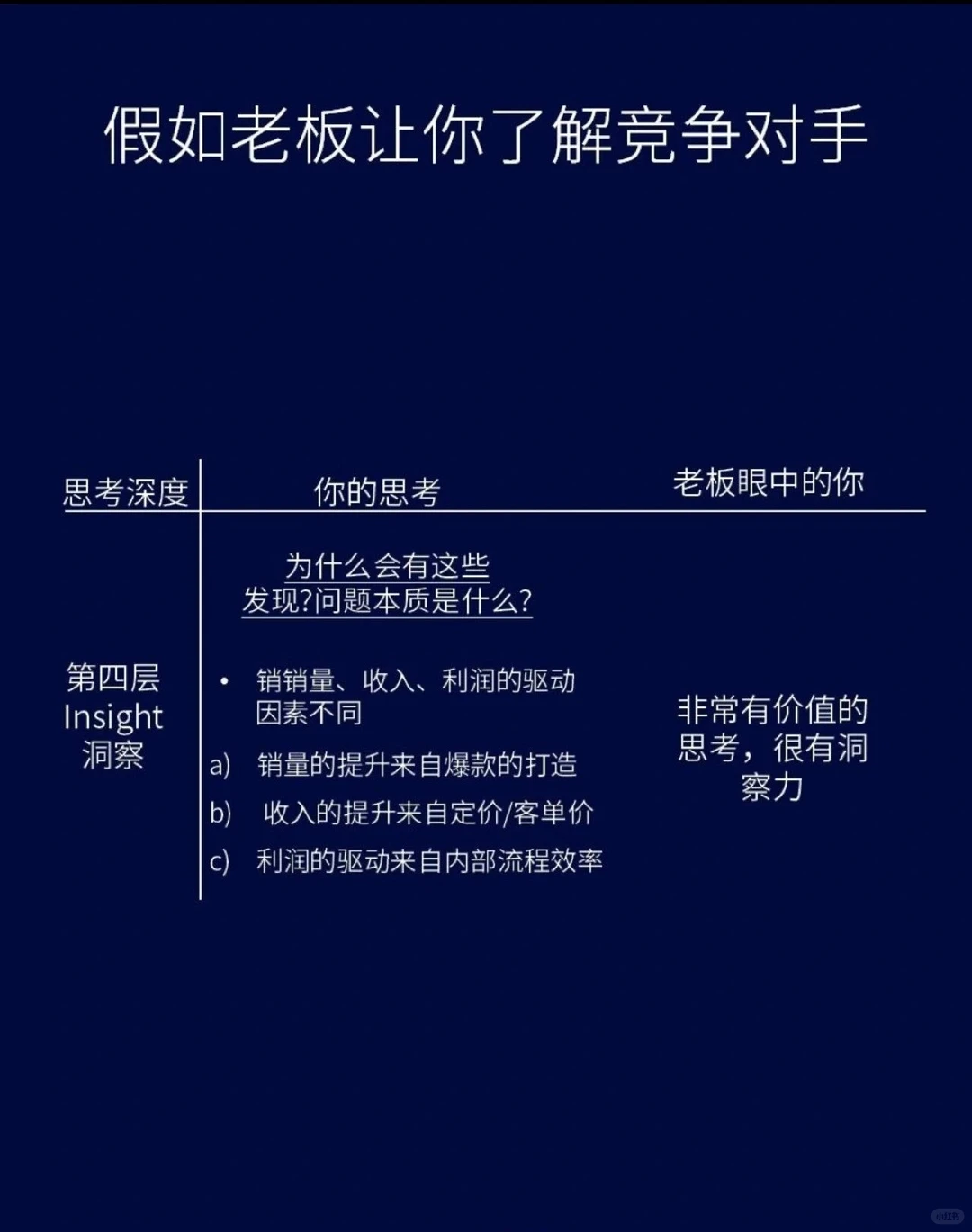 高纬度了解竞争对手