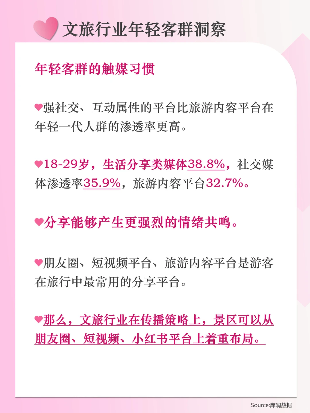 分享|文旅行业年轻客群新洞察